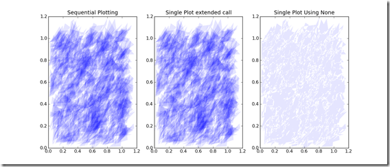 Ex Numerus: How to quickly plot polygons in Matplotlib